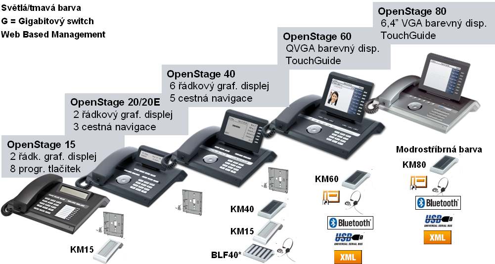 Openstage 40t    -  6